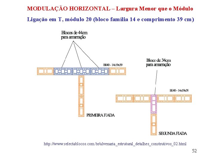 MODULAÇÃO HORIZONTAL – Largura Menor que o Módulo Ligação em T, módulo 20 (bloco
