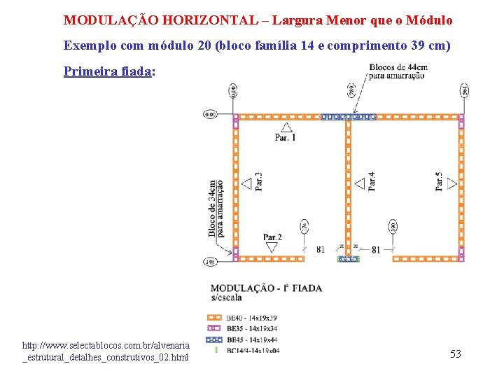 MODULAÇÃO HORIZONTAL – Largura Menor que o Módulo Exemplo com módulo 20 (bloco família