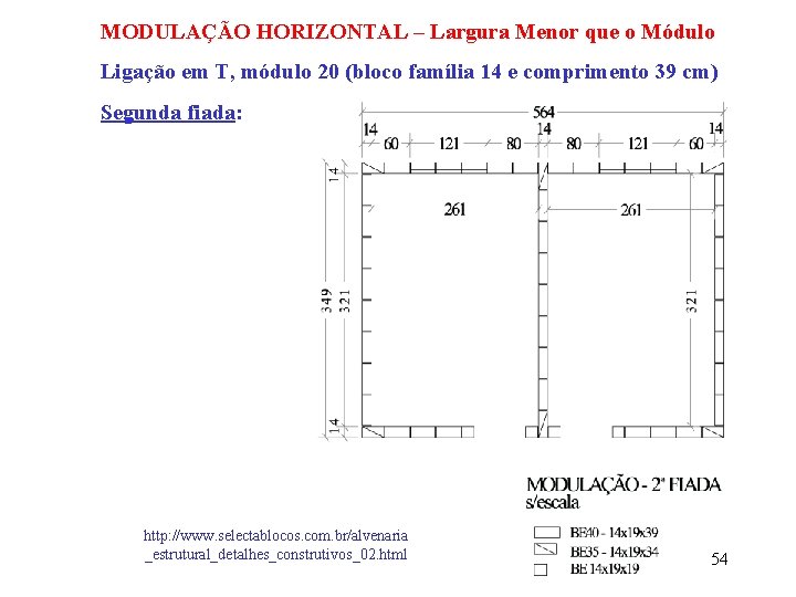 MODULAÇÃO HORIZONTAL – Largura Menor que o Módulo Ligação em T, módulo 20 (bloco