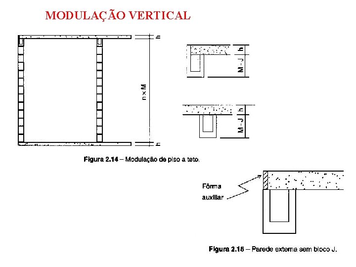 MODULAÇÃO VERTICAL 57 