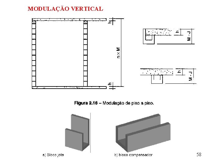 MODULAÇÃO VERTICAL 58 