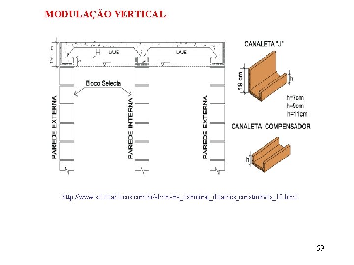 MODULAÇÃO VERTICAL http: //www. selectablocos. com. br/alvenaria_estrutural_detalhes_construtivos_10. html 59 