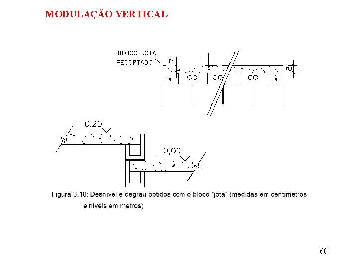 MODULAÇÃO VERTICAL 60 