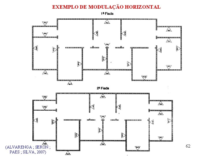 EXEMPLO DE MODULAÇÃO HORIZONTAL (ALVARENGA ; SERON ; PAES ; SILVA, 2007) 62 