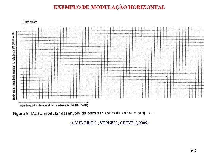 EXEMPLO DE MODULAÇÃO HORIZONTAL (SAUD FILHO ; VERNEY ; GREVEN, 2009) 68 