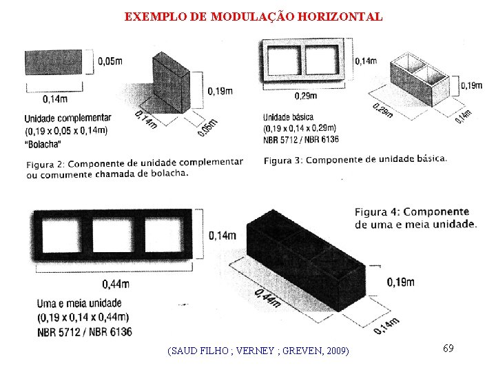 EXEMPLO DE MODULAÇÃO HORIZONTAL (SAUD FILHO ; VERNEY ; GREVEN, 2009) 69 