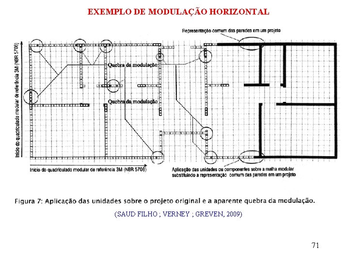 EXEMPLO DE MODULAÇÃO HORIZONTAL (SAUD FILHO ; VERNEY ; GREVEN, 2009) 71 