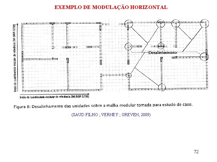 EXEMPLO DE MODULAÇÃO HORIZONTAL (SAUD FILHO ; VERNEY ; GREVEN, 2009) 72 