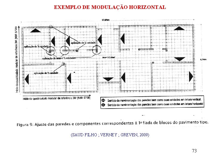 EXEMPLO DE MODULAÇÃO HORIZONTAL (SAUD FILHO ; VERNEY ; GREVEN, 2009) 73 