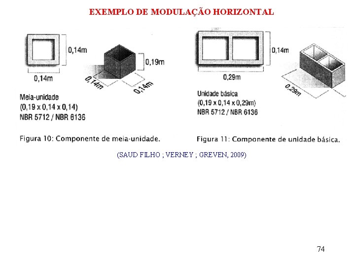 EXEMPLO DE MODULAÇÃO HORIZONTAL (SAUD FILHO ; VERNEY ; GREVEN, 2009) 74 