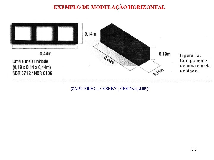 EXEMPLO DE MODULAÇÃO HORIZONTAL (SAUD FILHO ; VERNEY ; GREVEN, 2009) 75 