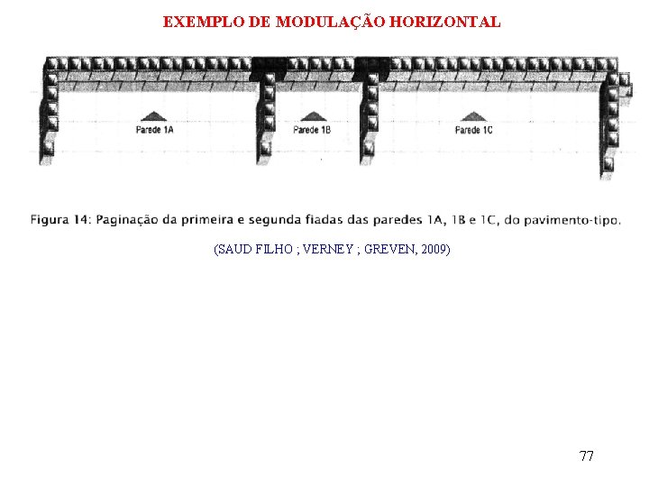 EXEMPLO DE MODULAÇÃO HORIZONTAL (SAUD FILHO ; VERNEY ; GREVEN, 2009) 77 