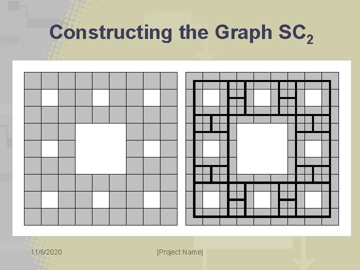 Constructing the Graph SC 2 11/6/2020 [Project Name] 