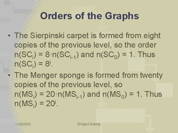 Orders of the Graphs • The Sierpinski carpet is formed from eight copies of