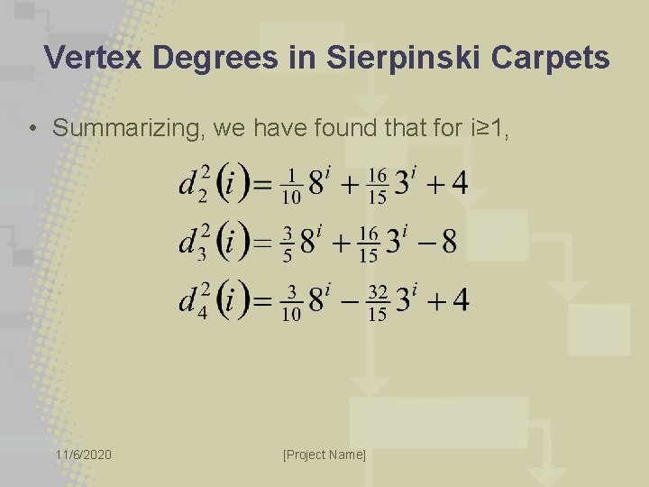 Vertex Degrees in Sierpinski Carpets • Summarizing, we have found that for i≥ 1,