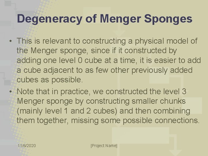 Degeneracy of Menger Sponges • This is relevant to constructing a physical model of