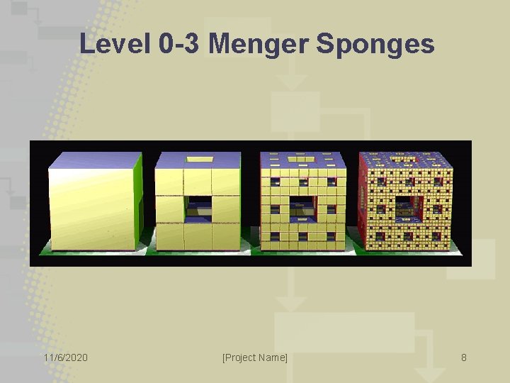 Level 0 -3 Menger Sponges 11/6/2020 [Project Name] 8 