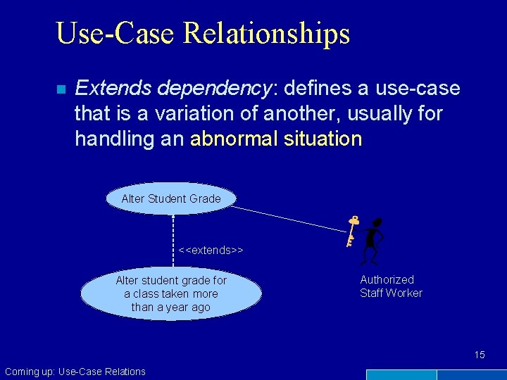 Use-Case Relationships n Extends dependency: defines a use-case that is a variation of another,