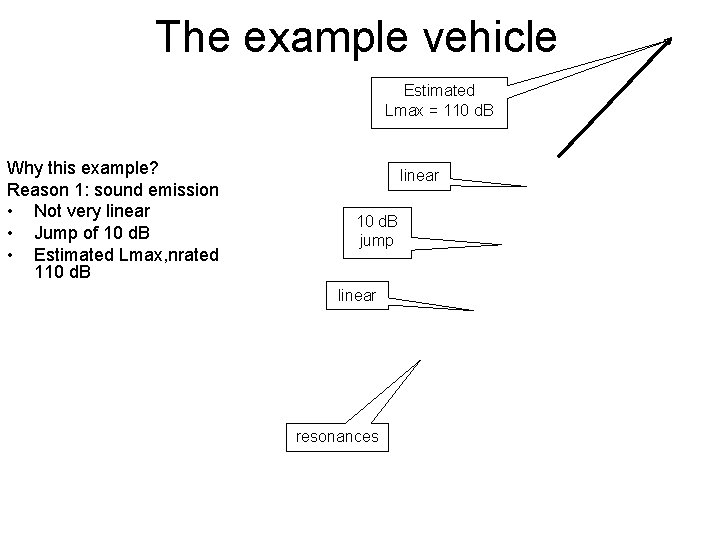 The example vehicle Estimated Lmax = 110 d. B Why this example? Reason 1: