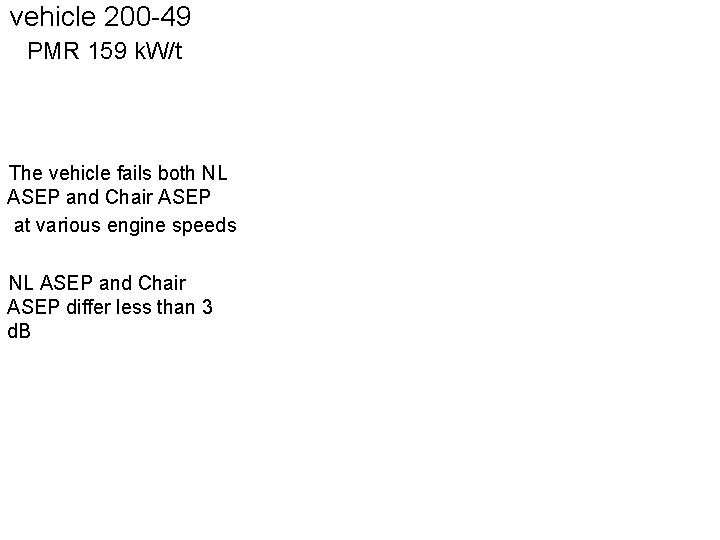 vehicle 200 -49 PMR 159 k. W/t The vehicle fails both NL ASEP and