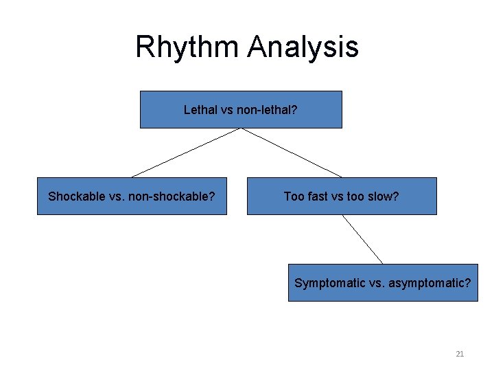 Rhythm Analysis Lethal vs non-lethal? Shockable vs. non-shockable? Too fast vs too slow? Symptomatic