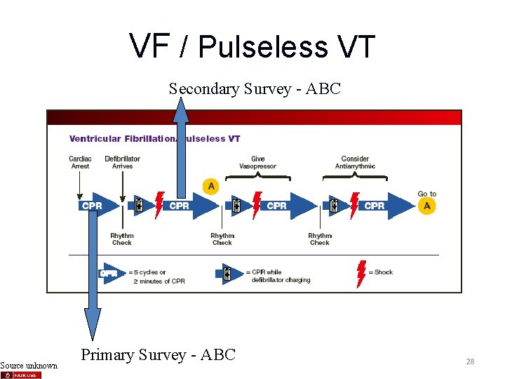 VF / Pulseless VT Secondary Survey - ABC Source unknown Primary Survey - ABC