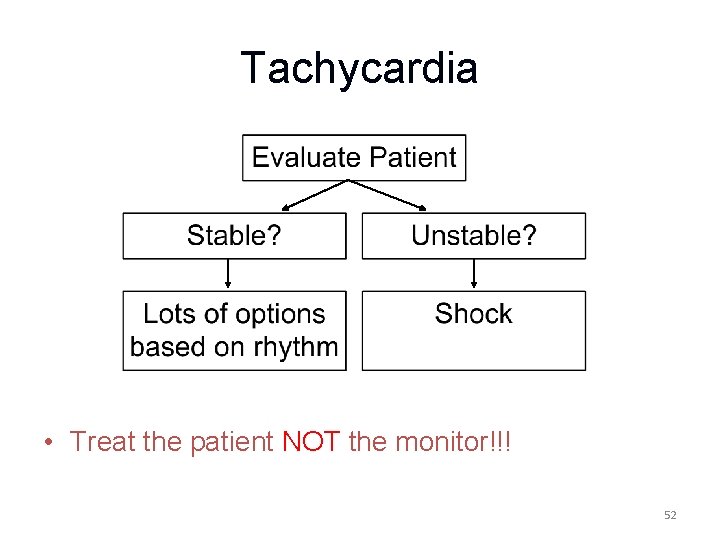 Tachycardia • Treat the patient NOT the monitor!!! 52 