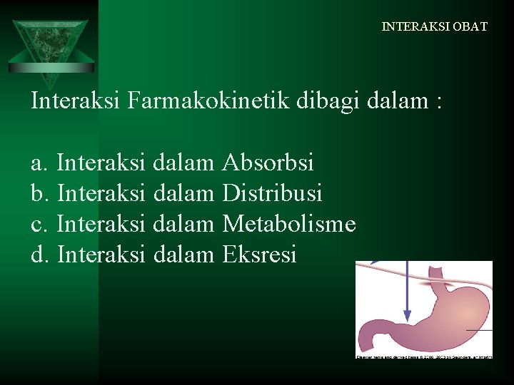 INTERAKSI OBAT Interaksi Farmakokinetik dibagi dalam : a. Interaksi dalam Absorbsi b. Interaksi dalam