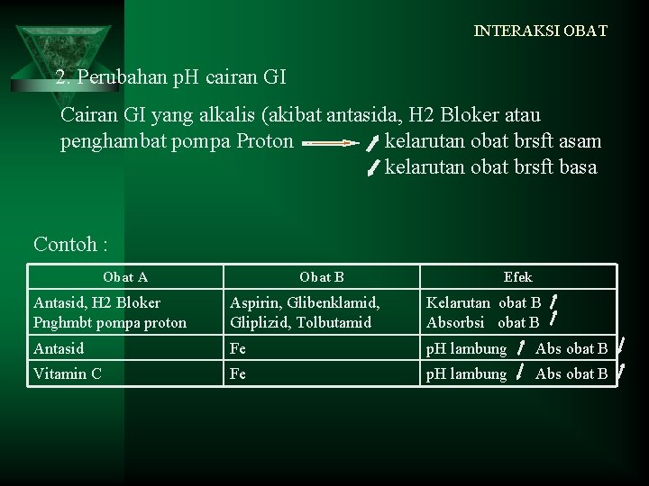 INTERAKSI OBAT 2. Perubahan p. H cairan GI Cairan GI yang alkalis (akibat antasida, INTERAKSI OBAT 2. Perubahan p. H cairan GI Cairan GI yang alkalis (akibat antasida,