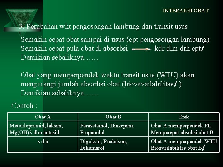 INTERAKSI OBAT 3. Perubahan wkt pengosongan lambung dan transit usus Semakin cepat obat sampai