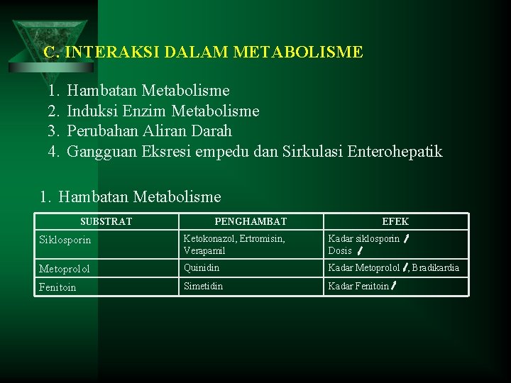 C. INTERAKSI DALAM METABOLISME 1. 2. 3. 4. Hambatan Metabolisme Induksi Enzim Metabolisme Perubahan C. INTERAKSI DALAM METABOLISME 1. 2. 3. 4. Hambatan Metabolisme Induksi Enzim Metabolisme Perubahan