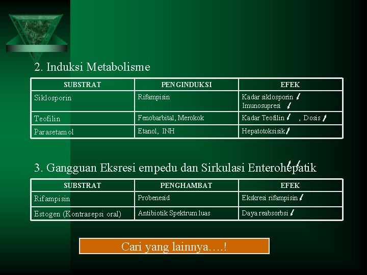 2. Induksi Metabolisme SUBSTRAT PENGINDUKSI EFEK Siklosporin Rifampisin Kadar siklosporin Imunosupresi Teofilin Fenobarbital, Merokok