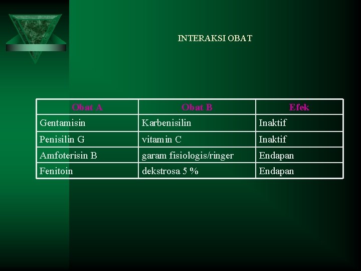 INTERAKSI OBAT Obat A Obat B Efek Gentamisin Karbenisilin Inaktif Penisilin G vitamin C INTERAKSI OBAT Obat A Obat B Efek Gentamisin Karbenisilin Inaktif Penisilin G vitamin C