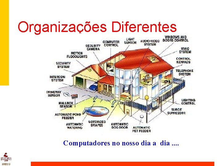 Organizações Diferentes Computadores no nosso dia a dia. . DEPARTAMENTO DE INFORMÁTICA UFPE GRECO