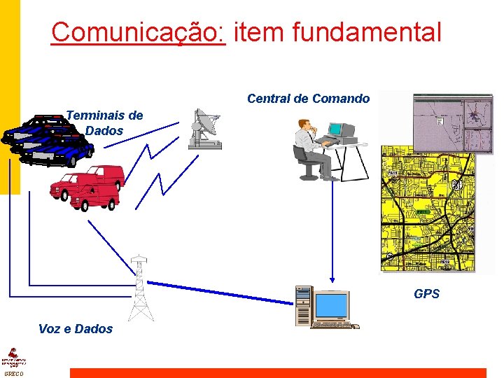 Comunicação: item fundamental Central de Comando Terminais de Dados GPS Voz e Dados DEPARTAMENTO