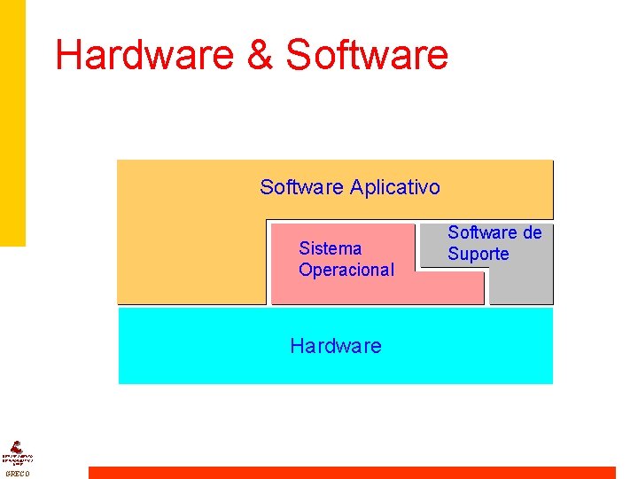 Hardware & Software Aplicativo Sistema Operacional Hardware DEPARTAMENTO DE INFORMÁTICA UFPE GRECO Software de