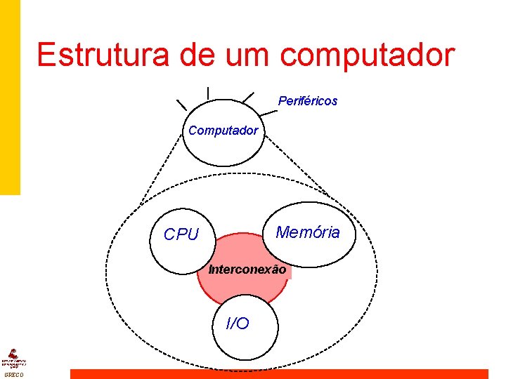 Estrutura de um computador Periféricos Computador Memória CPU Interconexão I/O DEPARTAMENTO DE INFORMÁTICA UFPE