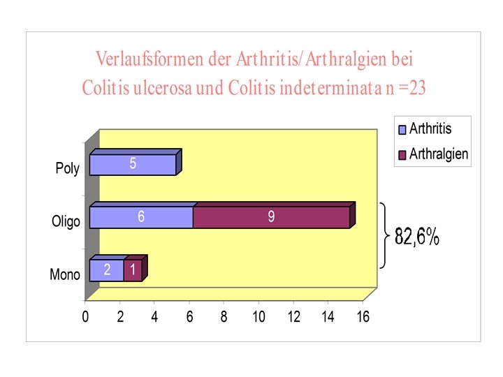 82, 6% 