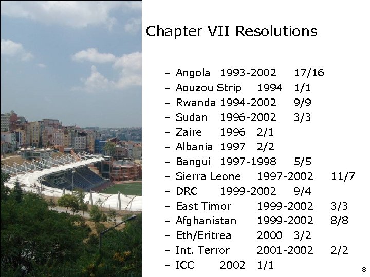 Chapter VII Resolutions – – – – Angola 1993 -2002 17/16 Aouzou Strip 1994