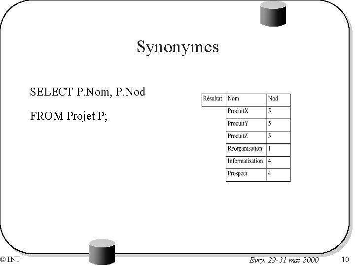 © INT Synonymes SELECT P. Nom, P. Nod FROM Projet P; Evry, 29 -31