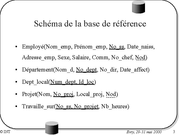 © INT Schéma de la base de référence • Employé(Nom_emp, Prénom_emp, No_ss, Date_naiss, Adresse_emp,
