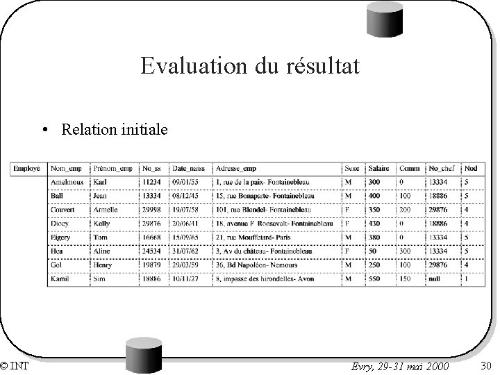 © INT Evaluation du résultat • Relation initiale Evry, 29 -31 mai 2000 30