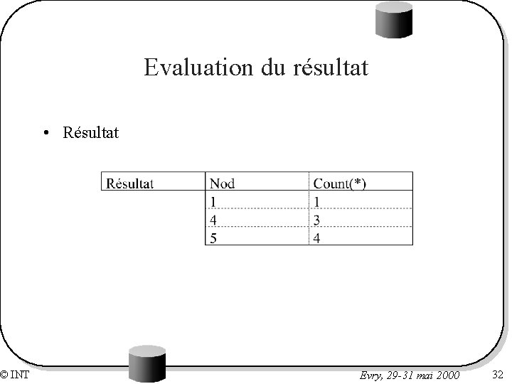 © INT Evaluation du résultat • Résultat Evry, 29 -31 mai 2000 32 
