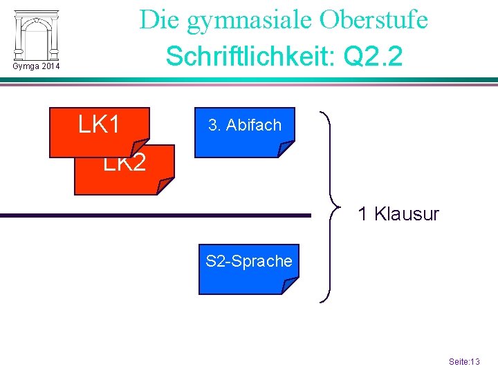 Die gymnasiale Oberstufe Schriftlichkeit: Q 2. 2 Gymga 2014 LK 1 3. Abifach LK