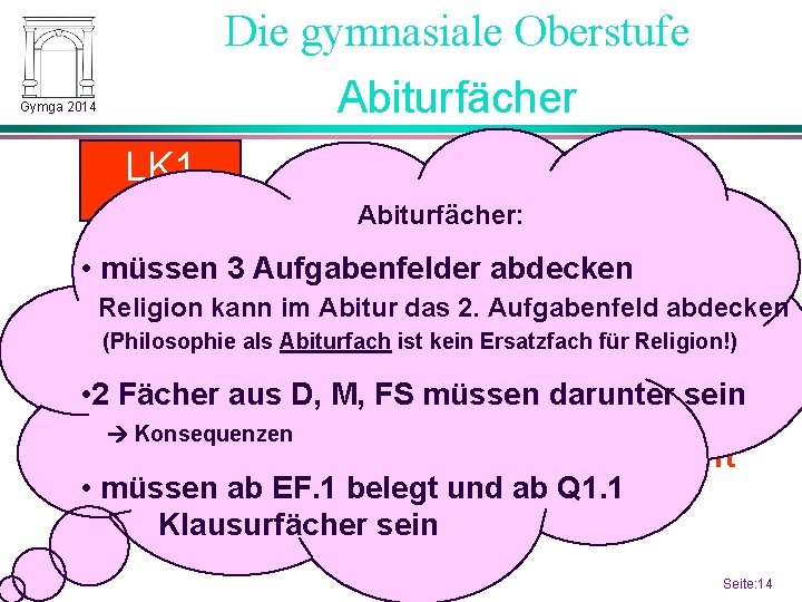 Die gymnasiale Oberstufe Abiturfächer Gymga 2014 LK 1 Abiturfächer: LK 2 • müssen 3