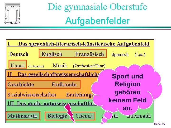 Die gymnasiale Oberstufe Aufgabenfelder Gymga 2014 I Das sprachlich-literarisch-künstlerische Aufgabenfeld Deutsch Kunst II Englisch