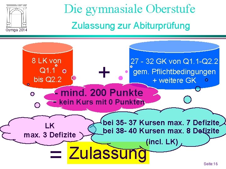 13. 2 Die gymnasiale Oberstufe Zulassung zur Abiturprüfung Gymga 2014 8 LK von Q