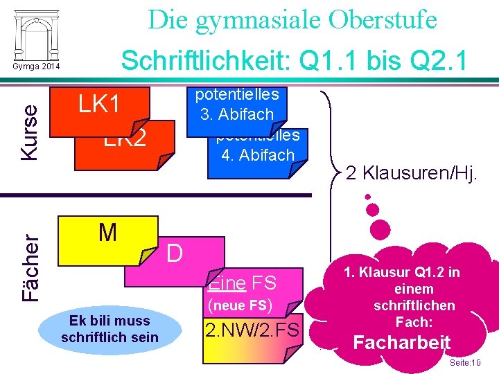 Die gymnasiale Oberstufe Schriftlichkeit: Q 1. 1 bis Q 2. 1 Fächer Kurse Gymga