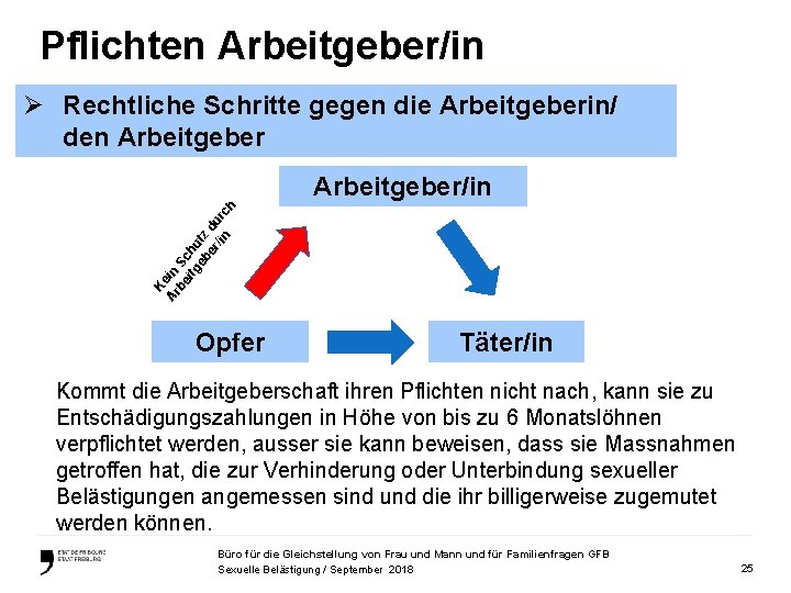 Pflichten Arbeitgeber/in Ø Rechtliche Schritte gegen die Arbeitgeberin/ den Arbeitgeber K Ar ein be