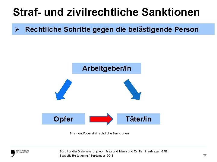 Straf- und zivilrechtliche Sanktionen Ø Rechtliche Schritte gegen die belästigende Person Arbeitgeber/in Opfer Täter/in